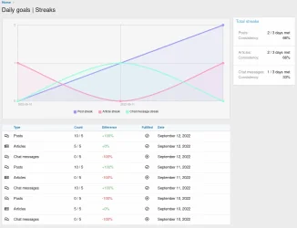 daily-goal-streaks.webp